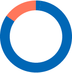男女比グラフのアイコン